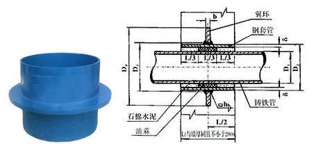 �������]��ˮ�׹ܵĮa(ch��n)Ʒ���c(di��n)